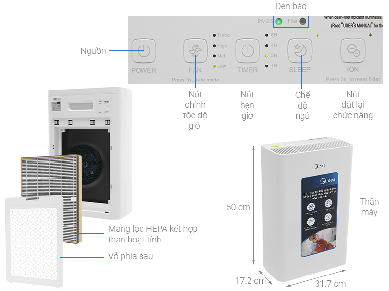 midea-map-200gd41-note