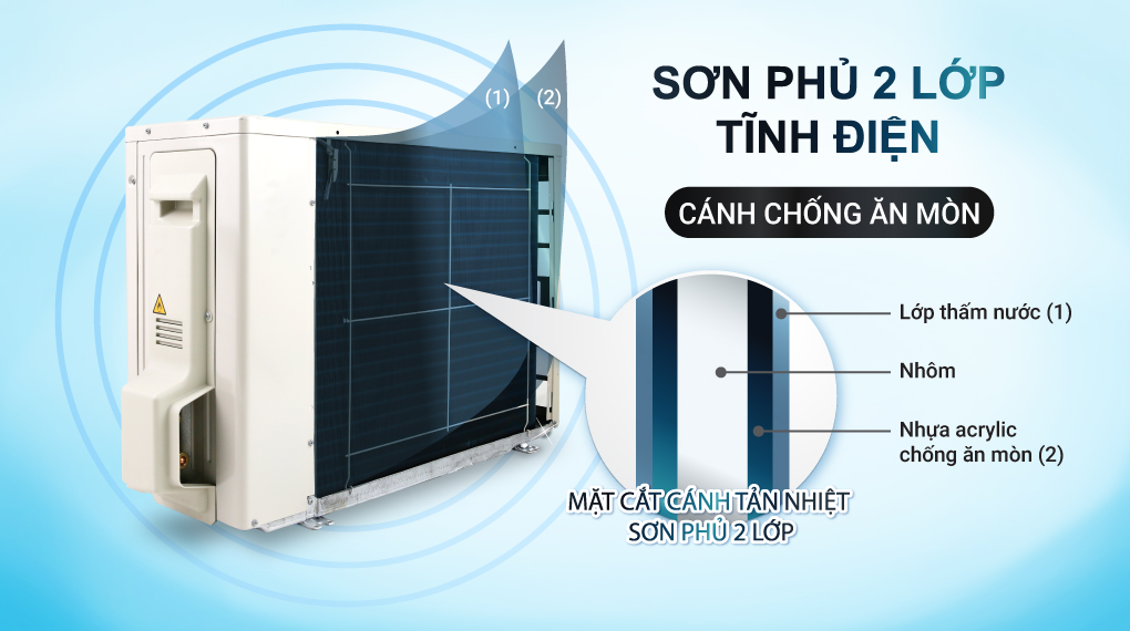 Dàn tản nhiệt ống đồng cánh nhôm chống ăn mòn