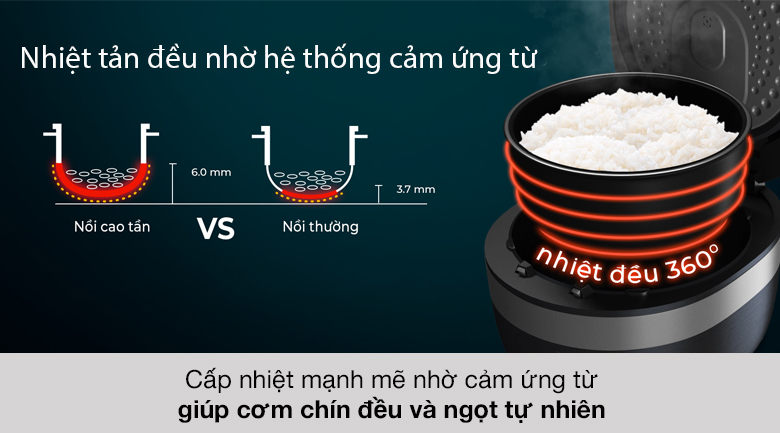 Nồi cơm điện cao tần 1.5 lít Casper CI-15RC01 - Công nghệ cao tần