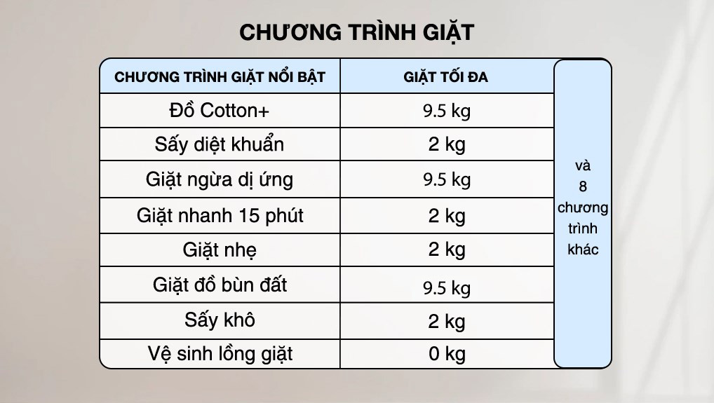 Máy giặt Panasonic Inverter 9.5 Kg NA-V95FC1LVT - 16 chương trình giặt