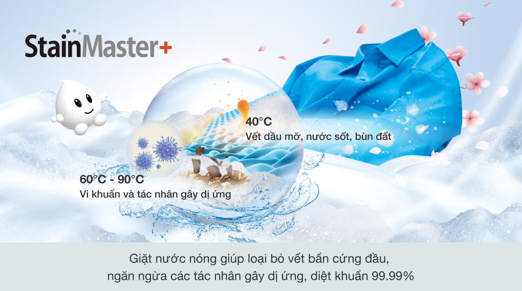 Máy giặt sấy Panasonic Inverter 10.5 kg NA-S056FR1BV - Công nghệ giặt nước nóng StainMaster+